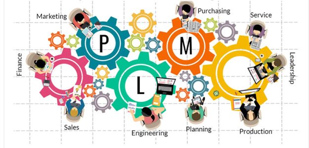 揭秘未来：PLM技术的革命性功能与应用前景