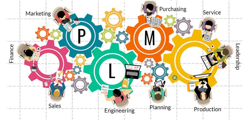 揭秘未来：PLM技术的革命性功能与应用前景